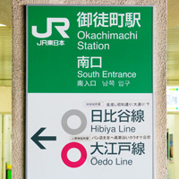 JR御徒町駅